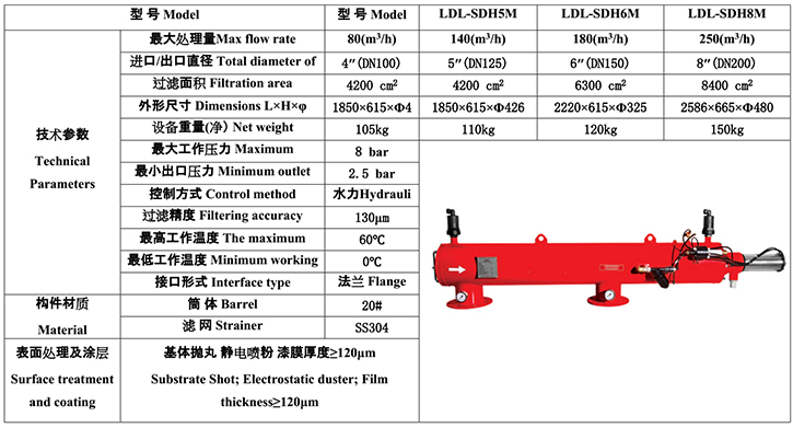 水力驅動自清洗過濾器